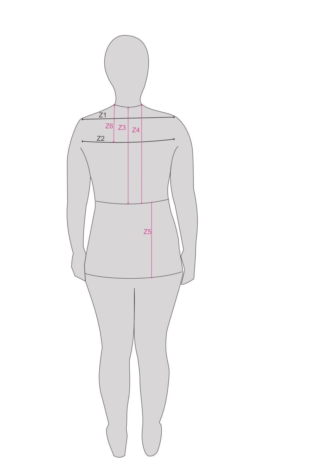 Measuring Figure How to Take Accurate Body Measurements at Home