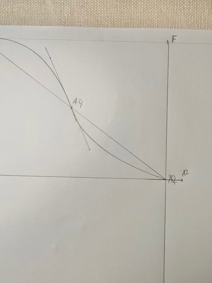 Shaping the front sleeve armhole curve using measured angles and curved rulers.