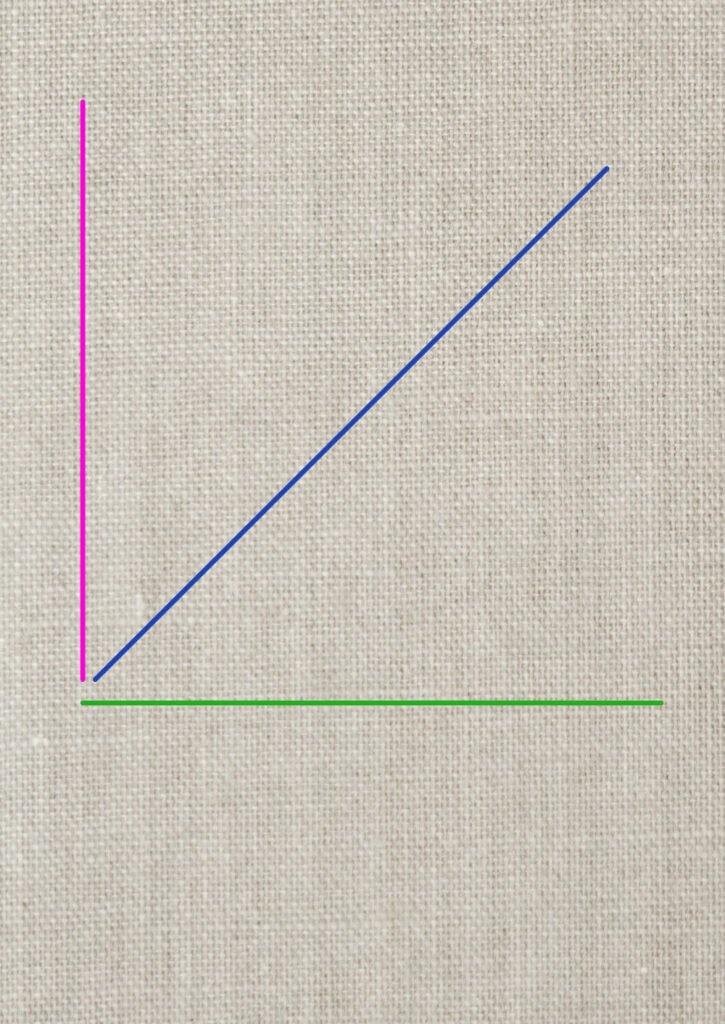 How to Make Bias Binding (Step-by-Step Tutorial for Beginners) Grain on fabric