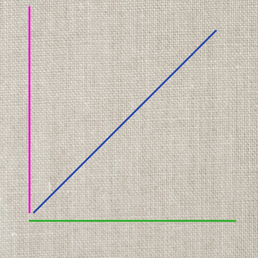 How to Make Bias Binding (Step-by-Step Tutorial for Beginners) Diagram showing straight grain, cross grain and 45 degree bias grain on woven fabric for cutting bias binding correctly.
