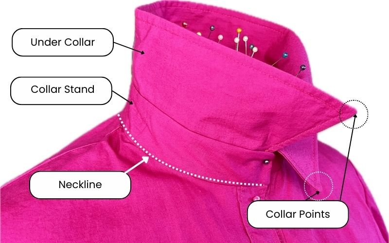 shirt collar anatomy diagram with collar stand, under collar, collar points and neck line labelled