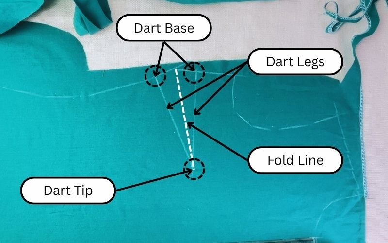 How to Sew Darts on a Shirt: Precise Marking, Transfer and Sewing Tutorial diagram showing parts of a dart in sewing including dart legs tip base fold line